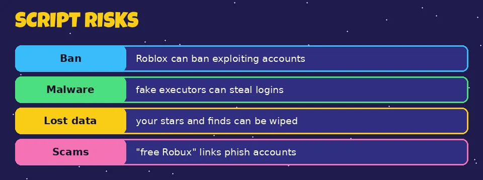 Illustration of the risks of using scripts: bans, malware, lost data and scams