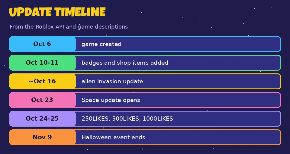 Update timeline from October 6 to November 9, 2026